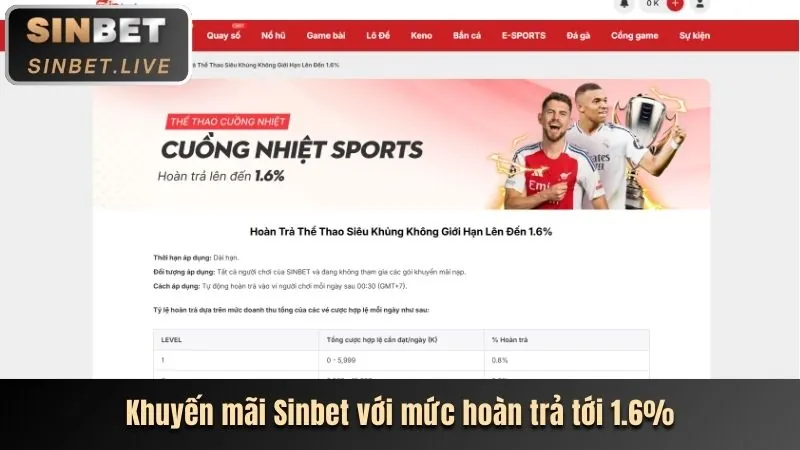 Hình ảnh minh họa các chương trình khuyến mãi và ưu đãi độc quyền tại Cay388